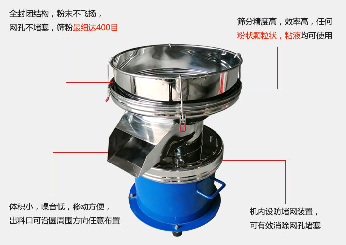 450過濾篩機的主要特點：全封閉結構，粉末不飛揚，網眼不堵塞，篩分細可達400目。篩分精度高，效率高，任何粉狀顆粒狀，粘液類均可使用。體積小噪音低，移動方便出料口可沿圓周方向任意布置，機內設防堵網裝置，可有效消除網孔堵塞。