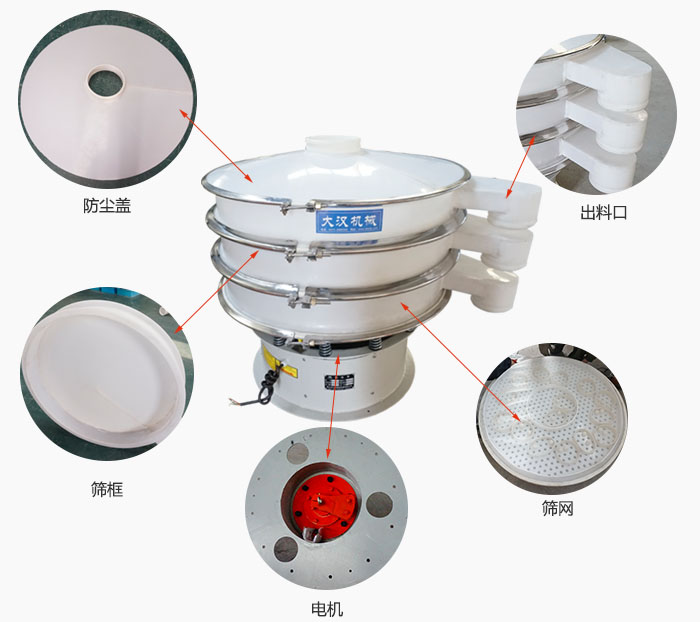 塑料防腐旋振篩細(xì)節(jié)：防塵蓋，框體，出料口，網(wǎng)架，振動(dòng)電機(jī)等。