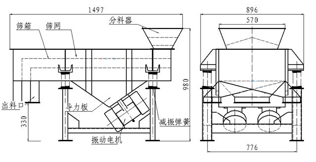小型直線篩內部結構：篩箱，防塵蓋，進料口，出料口，導力板，振動電機，減振彈簧等