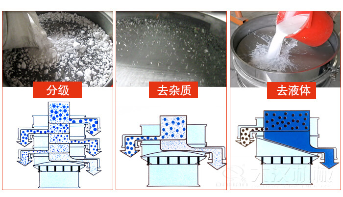 塑料防腐蝕振動特點：高效率，高精度，高價值，專業性，貨期短，產品全。